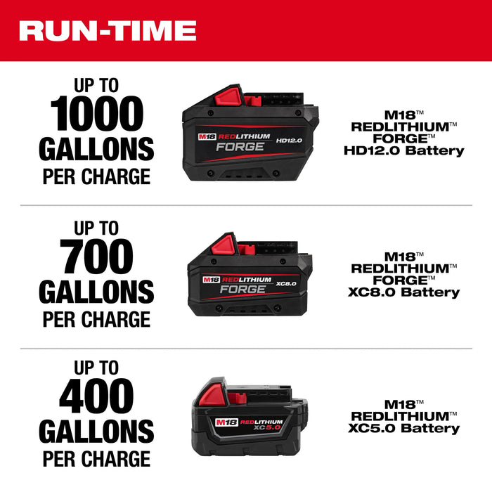 Milwaukee M18 Brushless Stick Transfer Pump 2940-20