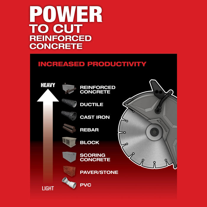 Milwaukee M18 FUEL 9" Cut-Off Saw w/ ONE-KEY Kit 2786-22HD