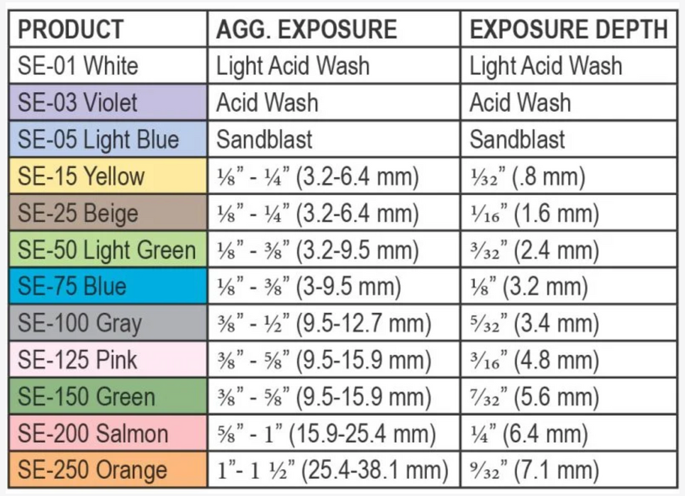 Select-Etch Surface Retarder